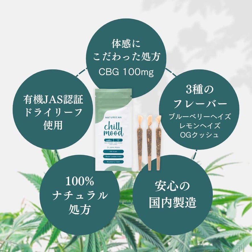 ネイチャーカン CBGジョイント 商品の特徴