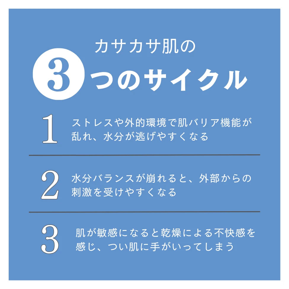 乾燥によるカサつきのサイクルを説明するNaturecan公式図