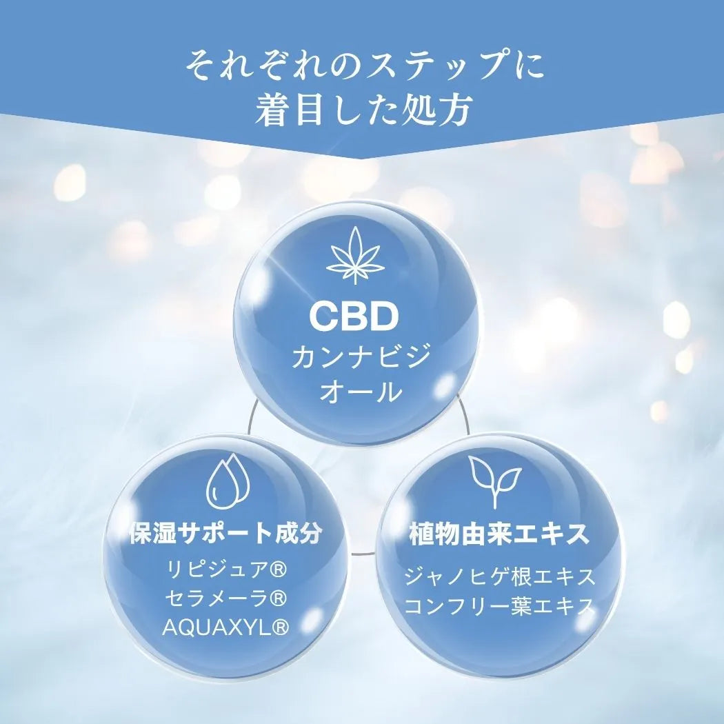CBDと保湿サポート成分・植物由来エキスの配合説明