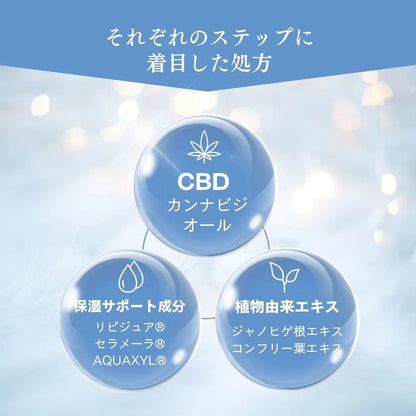 CBDと保湿サポート成分・植物由来エキスの配合説明