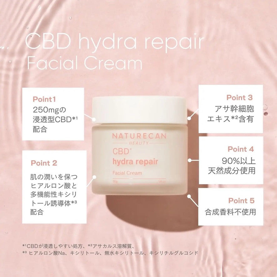 Naturecan CBDハイドラリペアクリーム 50g CBD250mg配合などの特徴