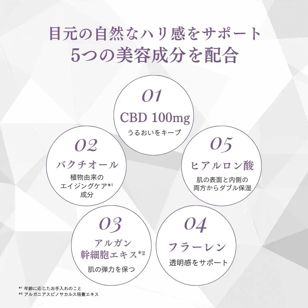 CBD100mgとバクチオールなど配合成分の紹介。保湿の内側は角質層まで