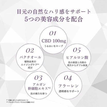 CBD100mgとバクチオールなど配合成分の紹介。保湿の内側は角質層まで