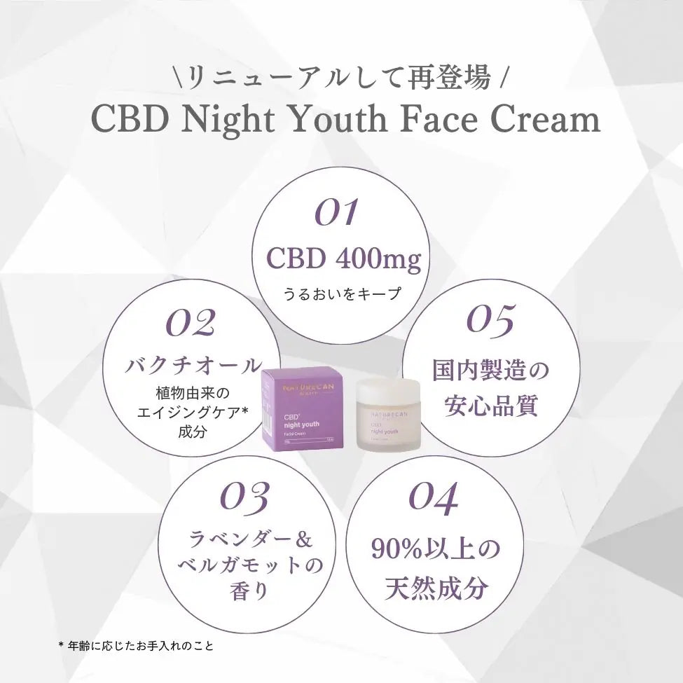 CBD400mg・バクチオール配合などCBDナイトユース フェイスクリームの主な特徴